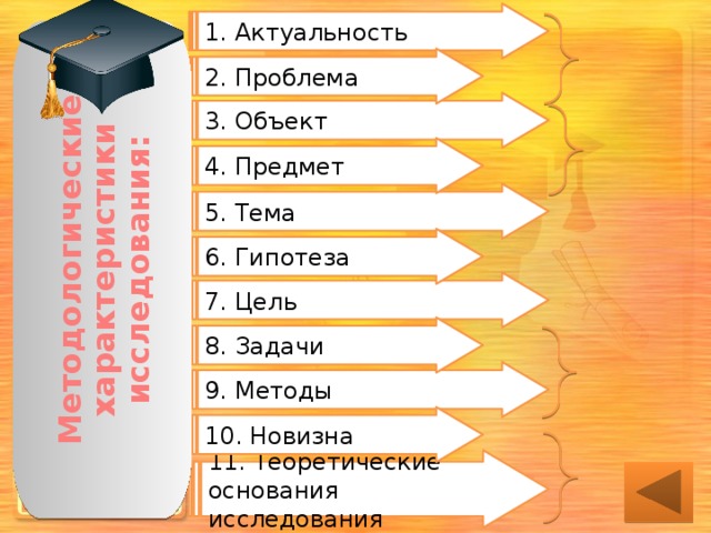 Методологические характеристики исследования: 1. Актуальность 2. Проблема 3. Объект 4. Предмет 5. Тема 6. Гипотеза 7. Цель 8. Задачи На данном кадре стрелки работают как гиперссылки. Щёлкните на слово и откроется кадр с пояснением. 9. Методы 10. Новизна 11. Теоретические основания исследования  