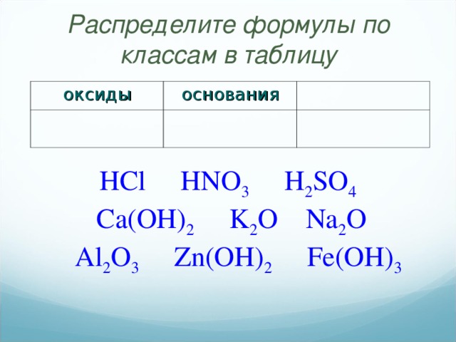 Распределите формулы оснований на 2 группы. Распределить оксиды по классам. Распределите эти формулы по классам в таблицу оксиды основания. Распределите формулы веществ по классам. Оксиды 8 класс таблица.