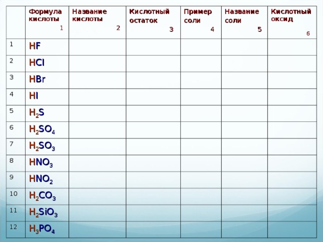 Названия солей. Примеры кислых солей.