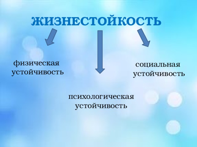 Картинки психологическая устойчивость