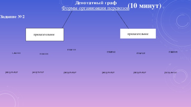 (10 минут) прилагательное прилагательное 