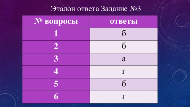 Эталон ответа Задание №3 № вопросы ответы 1 б 2 б 3 а 4 г 5 б 6 г 