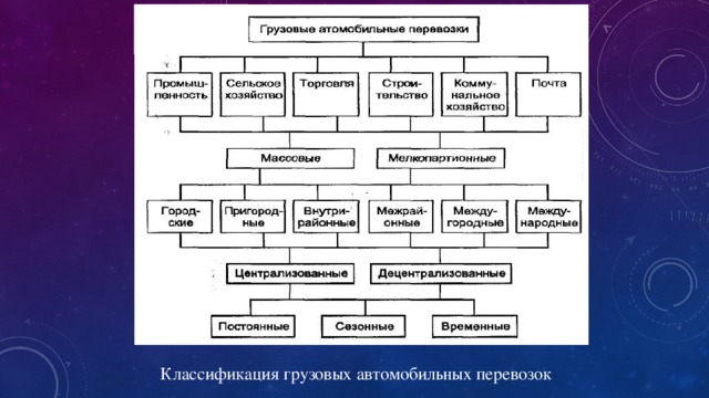 Практическая работа классификация