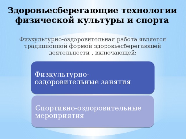 Информационные технологии в физической культуре и спорте презентация