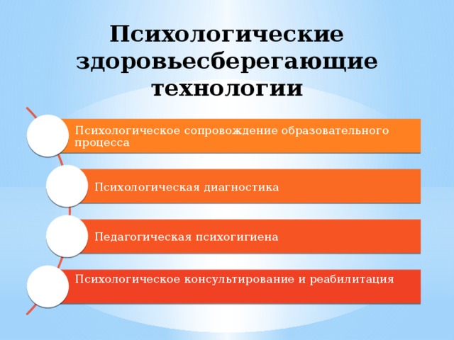 Технологии психолога. Педагогические технологии психолога. Технологии работы психолога. Технологии используемые педагогом психологом в работе. Технологии в работе школьного психолога.