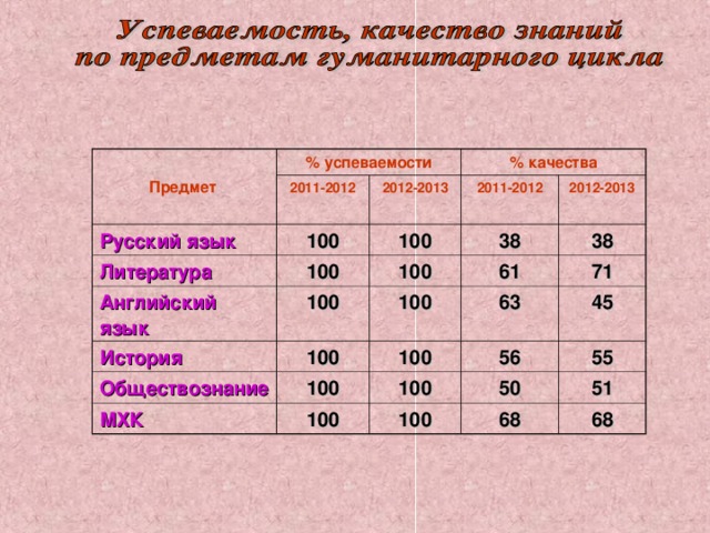 Презентация по теме " О мерах по обеспечению педагогическими кадрами ...