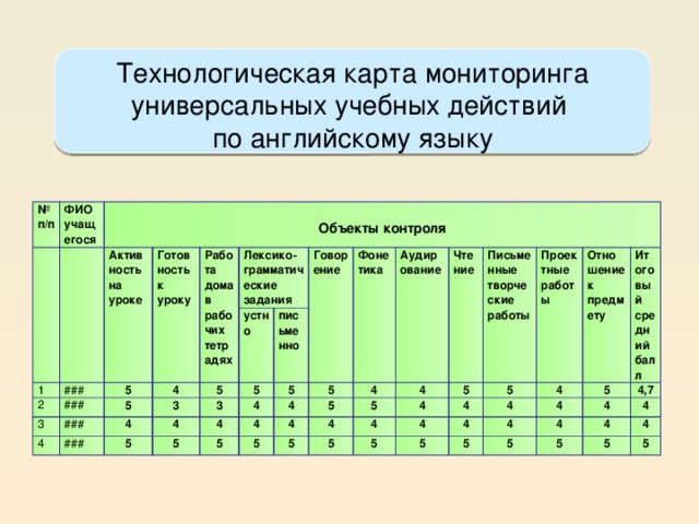 Пис контроль карта