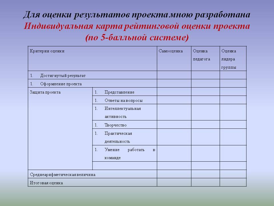 Индивидуальная карта оценки текущего физического состояния развития волонтера