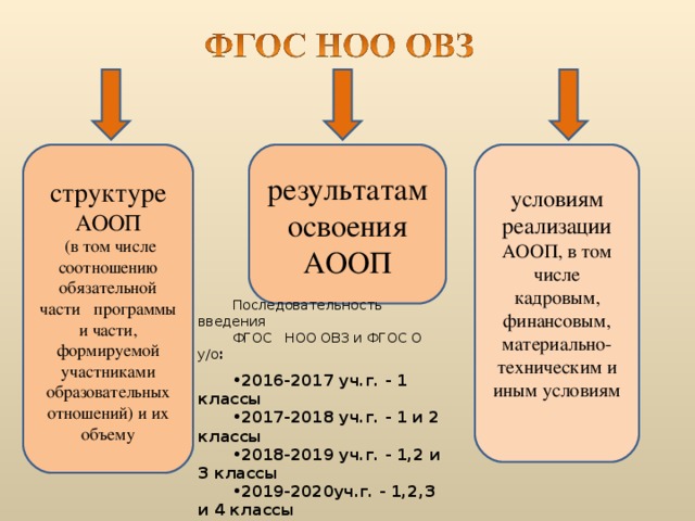 Варианты фгос