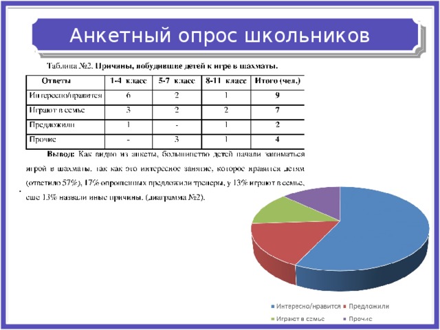 Социальный опрос в индивидуальном проекте