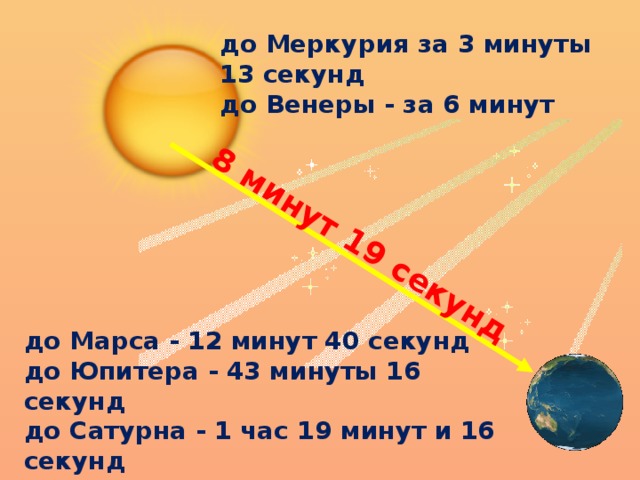 8 минут 19 секунд до Меркурия за 3 минуты 13 секунд до Венеры - за 6 минут до Марса - 12 минут 40 секунд до Юпитера - 43 минуты 16 секунд до Сатурна - 1 час 19 минут и 16 секунд 