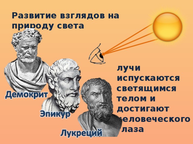 Развитие взглядов на природу света лучи испускаются светящимся телом и достигают человеческого глаза 