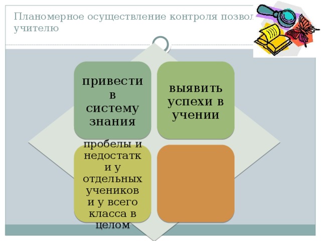Планомерное осуществление контроля позволяет учителю привести в систему знания выявить успехи в учении пробелы и недостатки у отдельных учеников и у всего класса в целом 