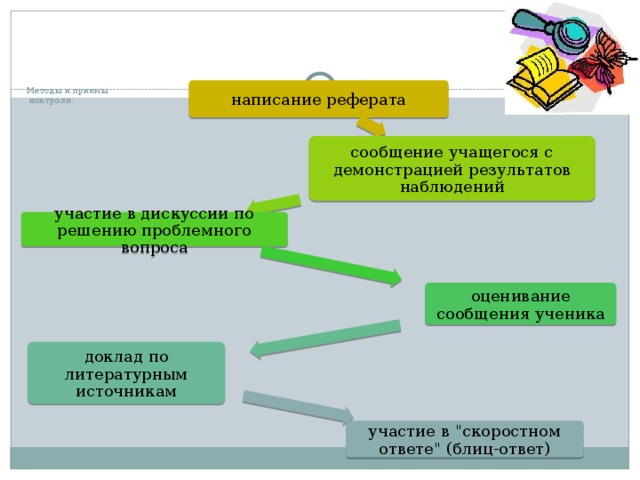   Методы и приемы  контроля:   написание реферата сообщение учащегося с демонстрацией результатов наблюдений участие в дискуссии по решению проблемного вопроса оценивание сообщения ученика доклад по литературным источникам участие в 