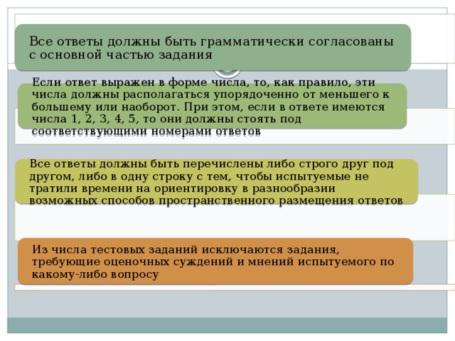 Все ответы должны быть грамматически согласованы с основной частью задания Если ответ выражен в форме числа, то, как правило, эти числа должны располагаться упорядоченно от меньшего к большему или наоборот. При этом, если в ответе имеются числа 1, 2, 3, 4, 5, то они должны стоять под соответствующими номерами ответов Все ответы должны быть перечислены либо строго друг под другом, либо в одну строку с тем, чтобы испытуемые не тратили времени на ориентировку в разнообразии возможных способов пространственного размещения ответов Из числа тестовых заданий исключаются задания, требующие оценочных суждений и мнений испытуемого по какому-либо вопросу 