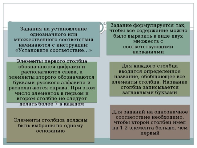 Дополнительные рекомендации к заданиям на установление соответствия   Задание формулируется так, чтобы все содержание можно было выразить в виде двух множеств с соответствующими названиями Задания на установление однозначного или множественного соответствия начинаются с инструкции: «Установите соответствие…» Для каждого столбца вводится определенное название, обобщающее все элементы столбца. Название столбца записывается заглавными буквами Элементы первого столбца обозначаются цифрами и располагаются слева, а элементы второго обозначаются буквами русского алфавита и располагаются справа. При этом число элементов в первом и втором столбце не следует делать более 7 в каждом Для заданий на однозначное соответствие необходимо, чтобы второй столбец имел на 1-2 элемента больше, чем первый Элементы столбцов должны быть выбраны по одному основанию 