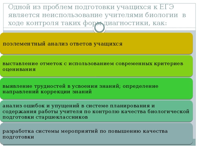 В ходе контроля