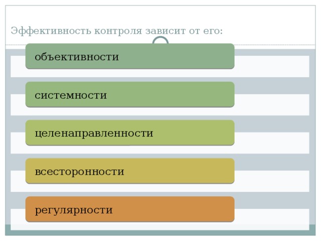 Эффективность работы зависит от