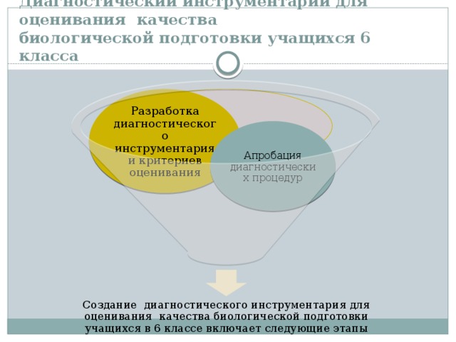 Диагностический инструментарий для оценивания качества  биологической подготовки учащихся 6 класса Разработка диагностического инструментария и критериев оценивания Апробация диагностических процедур Создание диагностического инструментария для оценивания качества биологической подготовки учащихся в 6 классе включает следующие этапы 