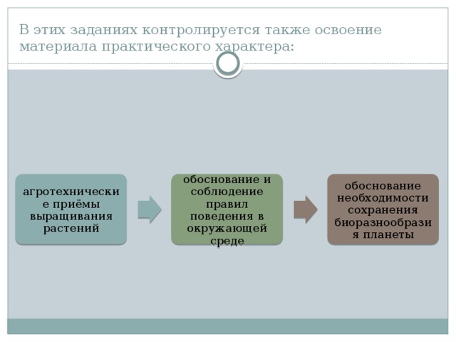В этих заданиях контролируется также освоение материала практического характера: агротехнические приёмы выращивания растений обоснование и соблюдение правил поведения в окружающей среде обоснование необходимости сохранения биоразнообразия планеты 