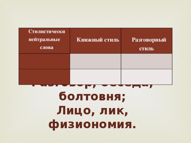 2 книжных слова. Книжный разговорный нейтральный стиль слова. Разговорное нейтральное книжное. Нейтральный стиль книжный стиль разговорный стиль. Стили нейтральную книжную разговорную просторечную.