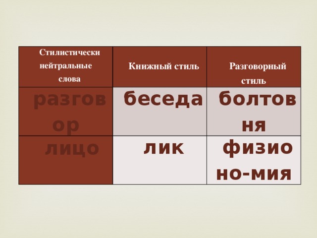 Стилистически нейтральные слова это