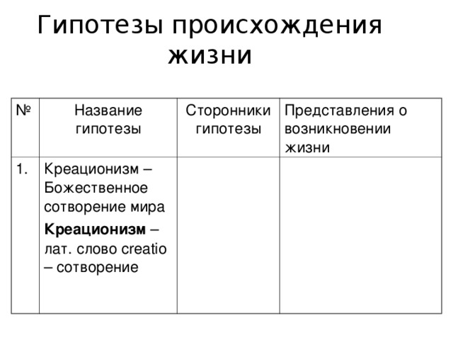 Гипотезы происхождения жизни № Название гипотезы 1. Креационизм – Божественное сотворение мира Креационизм – лат. слово creatio – сотворение Сторонники гипотезы Представления о возникновении жизни 