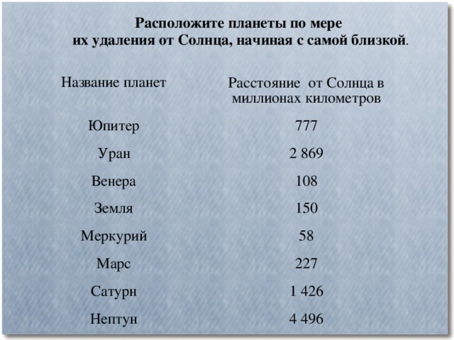 Планеты в порядке их удаления от солнца фото