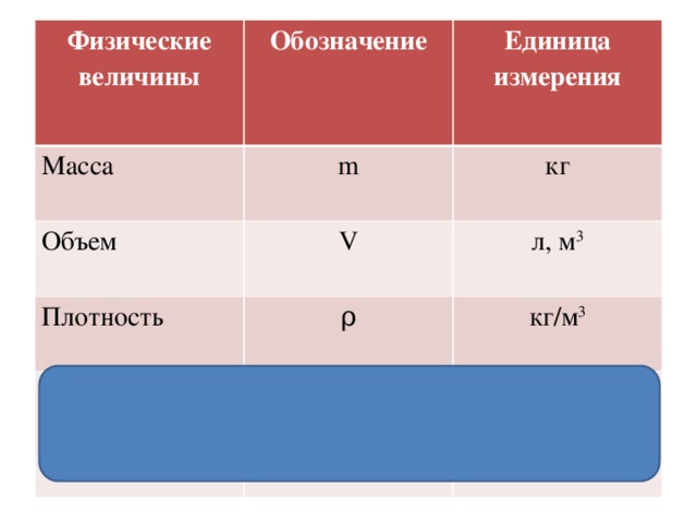 Единица измерения массы вещества