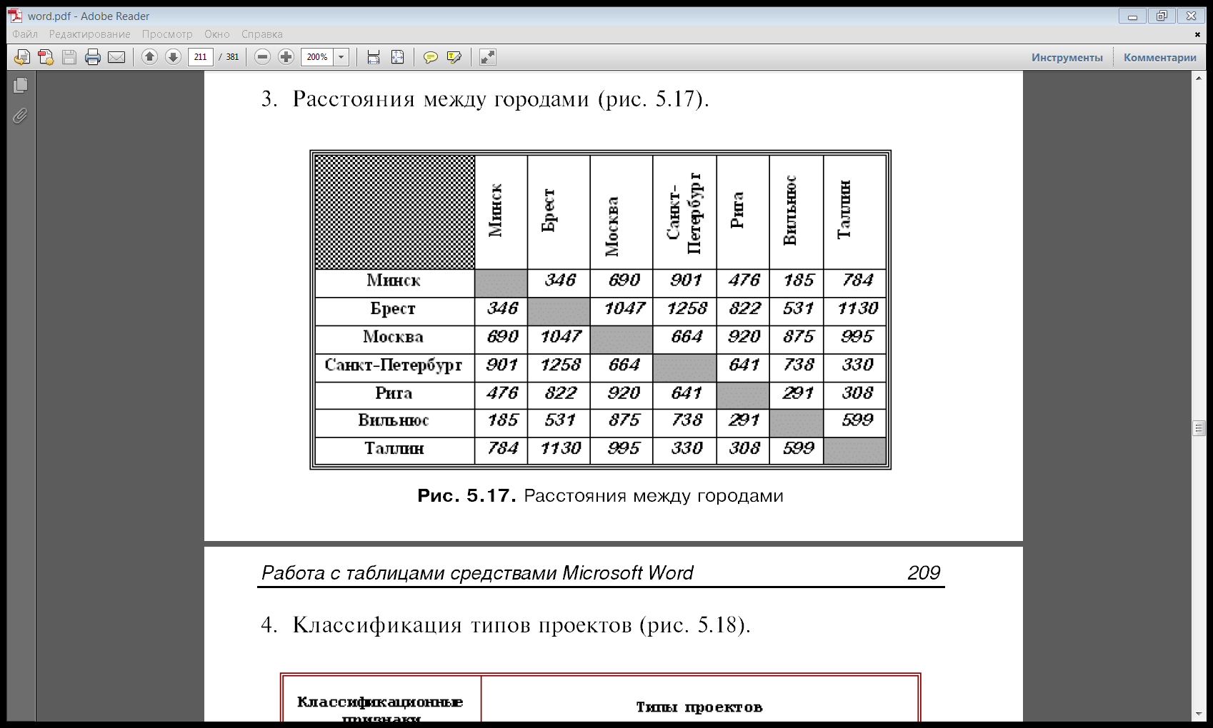 Набрать таблицу в ms word по образцу