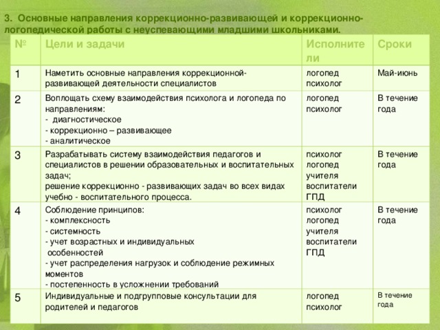 План коррекционно развивающей работы