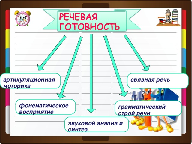 Речевая готовность ребенка к школе презентация для родителей