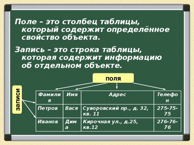 Поле строка. Таблица строка поле столбец. Поле это столбец таблицы. Поля строки Столбцы в таблице. Поле это строка таблицы столбец таблицы.