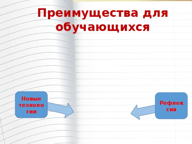 Разнообразие, интерес Преимущества для обучающихся Самопознание самореализация самоутверждение Новые технологии Рефлексия Собственный опыт и практика Новые результаты 