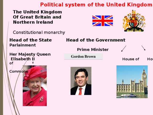 Political system of great britain презентация