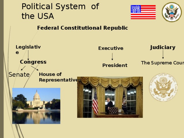 Us political system