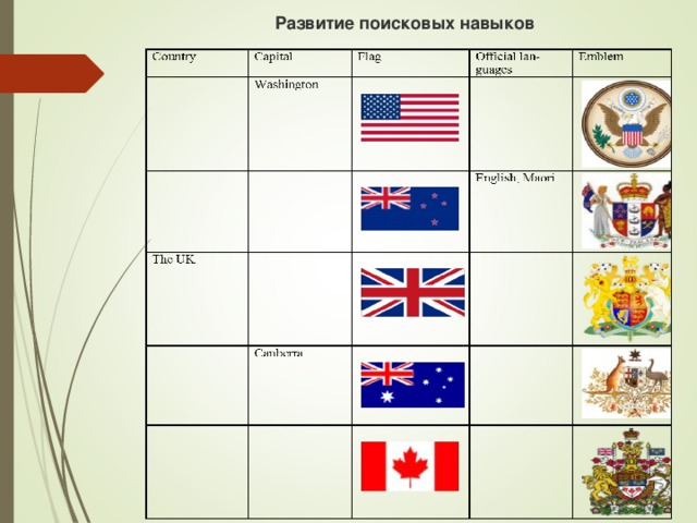 Характерные черты и особенности англоговорящих стран проект