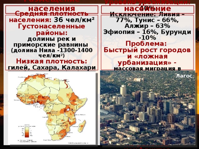 Для урбанизация африки характерны. Плотность населения Эфиопии. Урбанизация Алжира. Плотность населения Алжира. Уровень урбанизации Алжира.