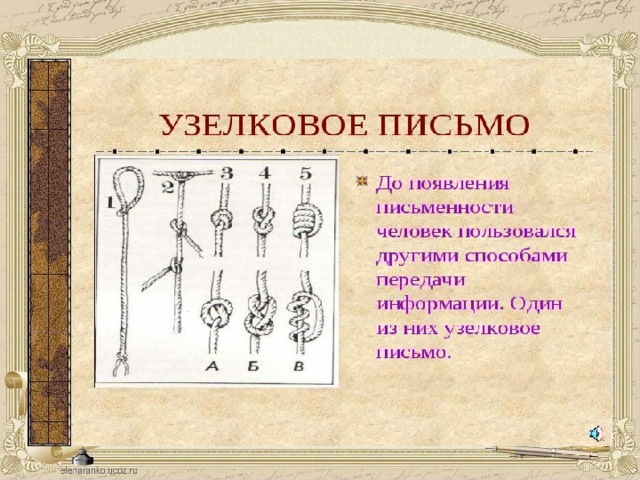 Узелковое письмо. Эволюция развития письменности. Развития письменности последовательность. Рисунки этапы развития письменности. Эволюция письменности в картинках.