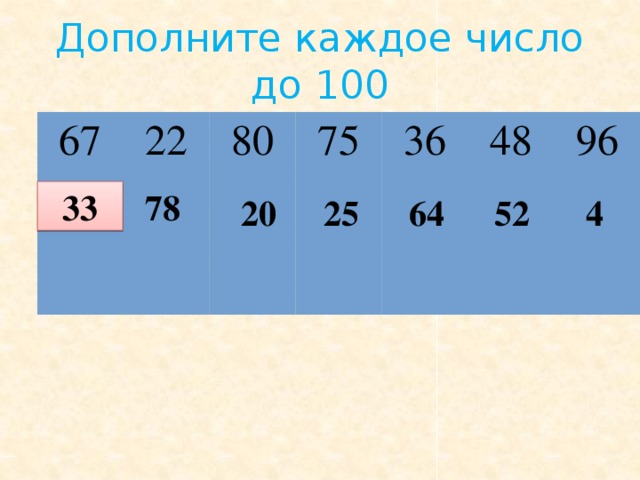 Дополните каждое число до 100   67 22 80 75 36 48 96 33 78 20 25 64 52 4 