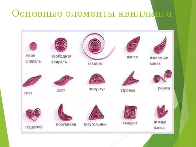 Как называется форма детали квиллинга изображенная на рисунке