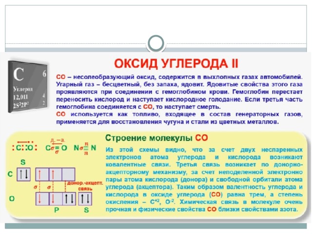 Углерод какая связь. Валентность углерода в угарном газе. Строение оксида углерода. Строение угарного газа строение. Электронное строение молекулы угарного газа.