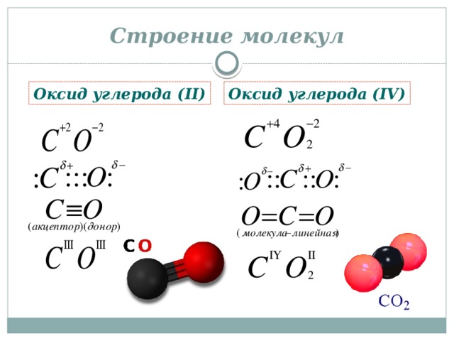 Строение молекул Оксид углерода ( II) Оксид углерода ( I V ) 