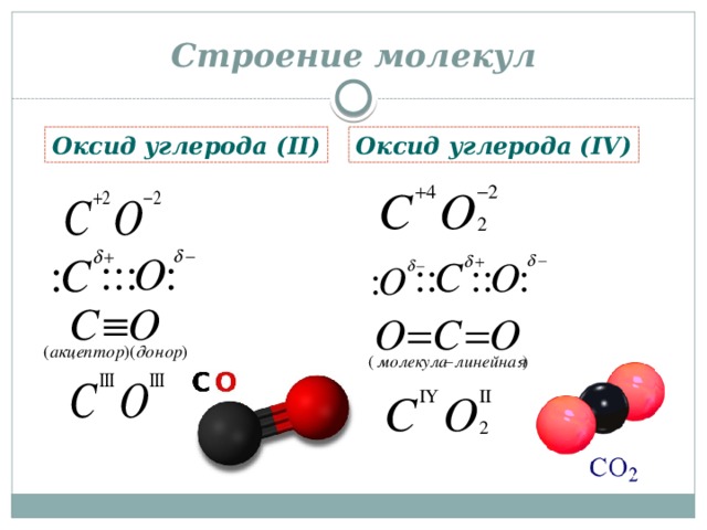 Схема образования химической связи оксида углерода 2 и 4