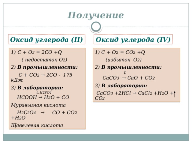 Составить уравнение реакции co2