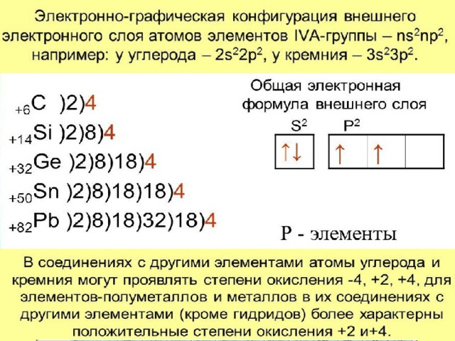 Какой элемент имеет электронную конфигурацию