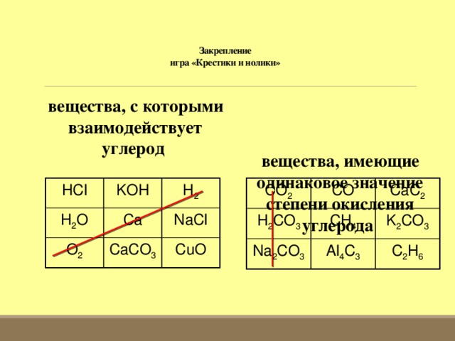 Схема строения углерода со степенью окисления 4. Вещества которые не реагируют с углеродом. Вещества с которыми взаимодействует углерод. Вещества которые реагируют с углеродом. Вещества с которыми не взаимодействует углерод.