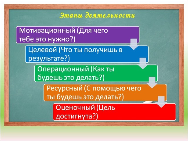 План презентации в школе