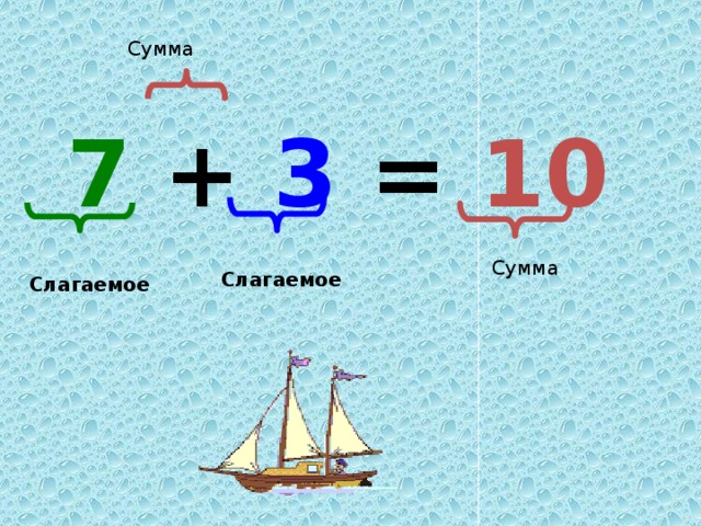 Сумма   7 + 3 = 10  Сумма Слагаемое Слагаемое