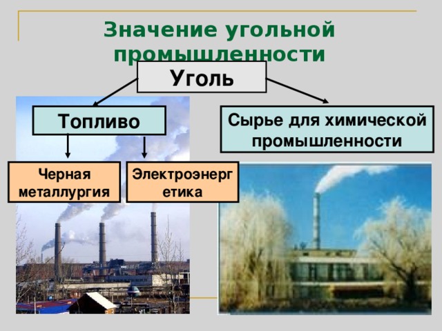 План характеристики отрасли мирового хозяйства угольная промышленность